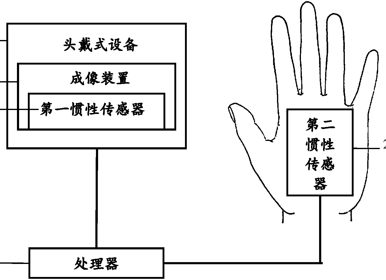 一种工业用智能手势检测装置